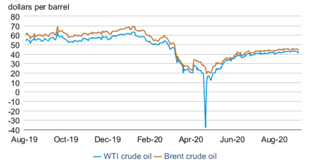 Rethinking Energy Independence under the Global COVID-19 Crisis