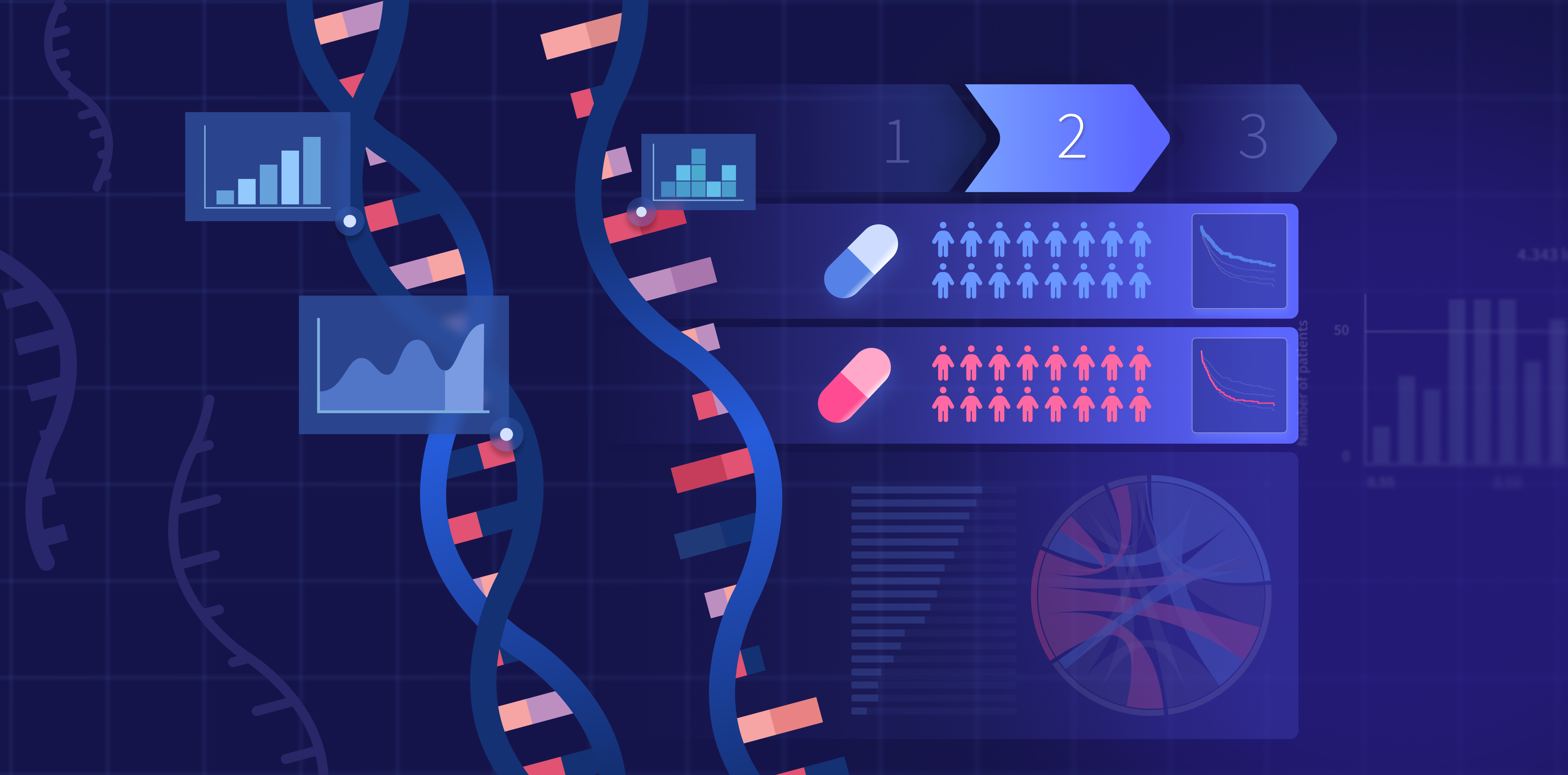 From Bench to Trial: Validating RNA-Seq and WES to Accelerate Oncology Therapeutics