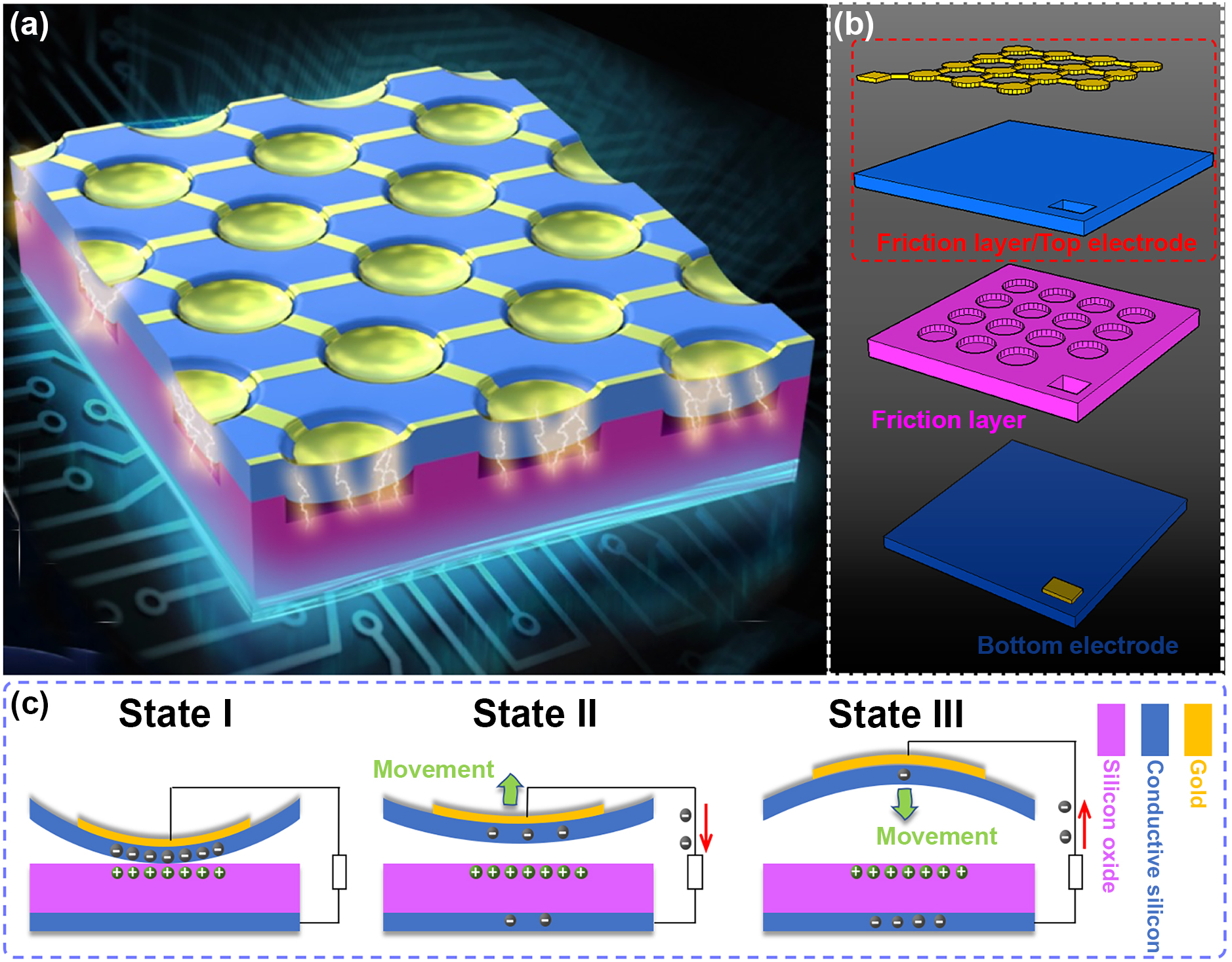 Triboelectric ultrasonic device