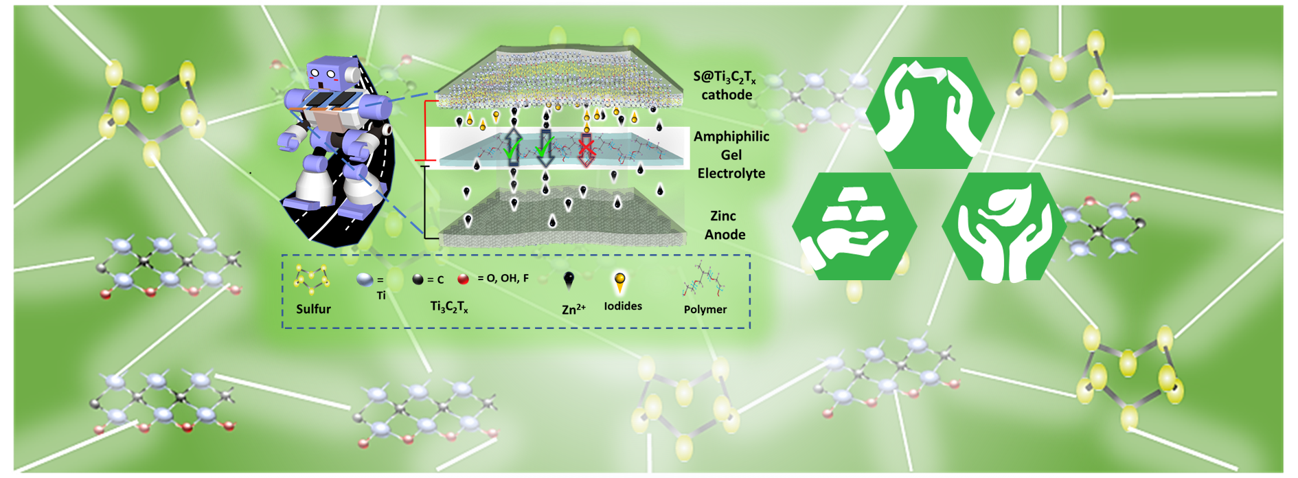 Flexible aqueous Zn–S battery based on an S-decorated Ti3C2Tx cathode