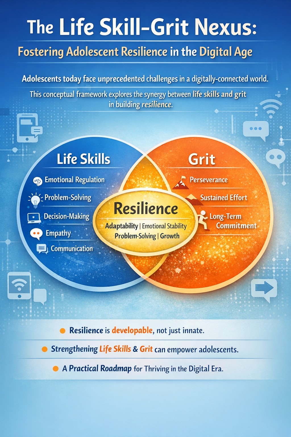 The Untold Story of Investigating Adolescent Resilience in the Digital Age