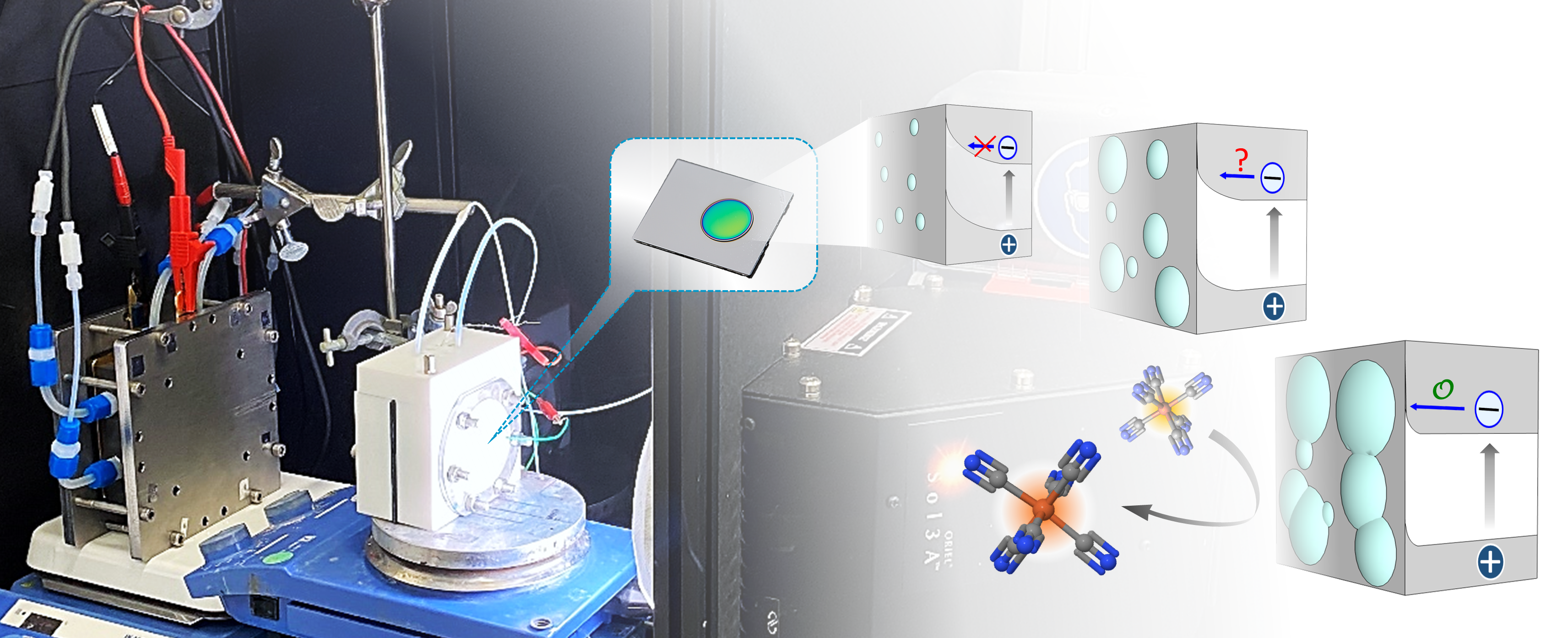 9.44% Photo-charging Efficiency Solar Redox Flow Cell via Single-photon Device