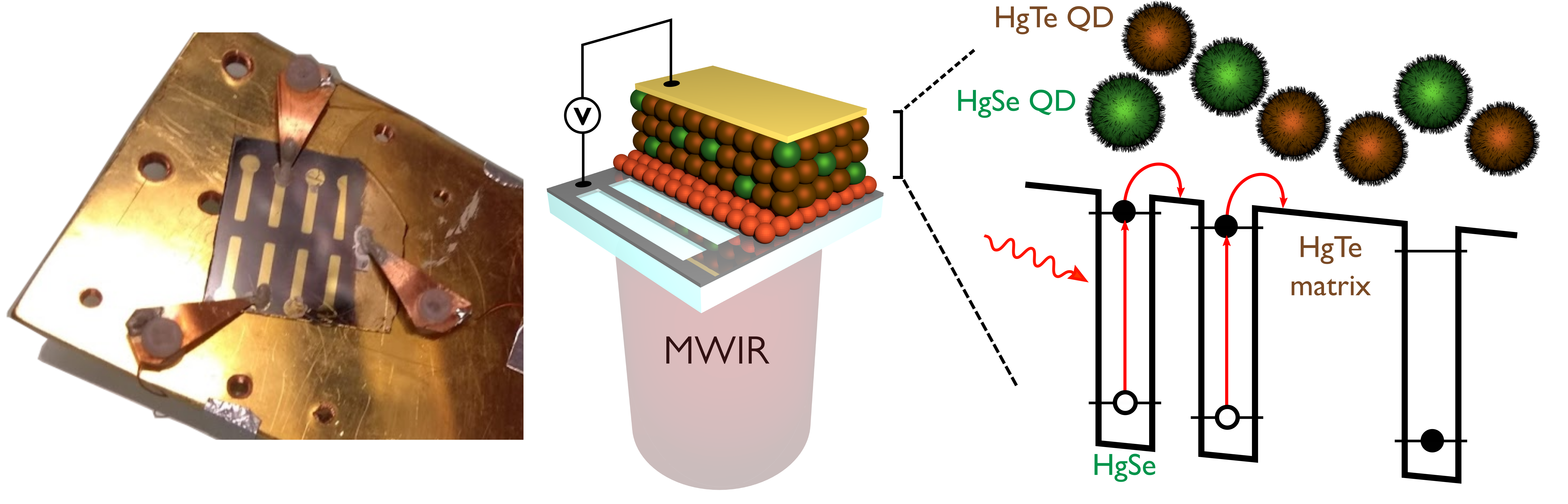 A colloidal quantum dot infrared photodetector and its use for intraband detection