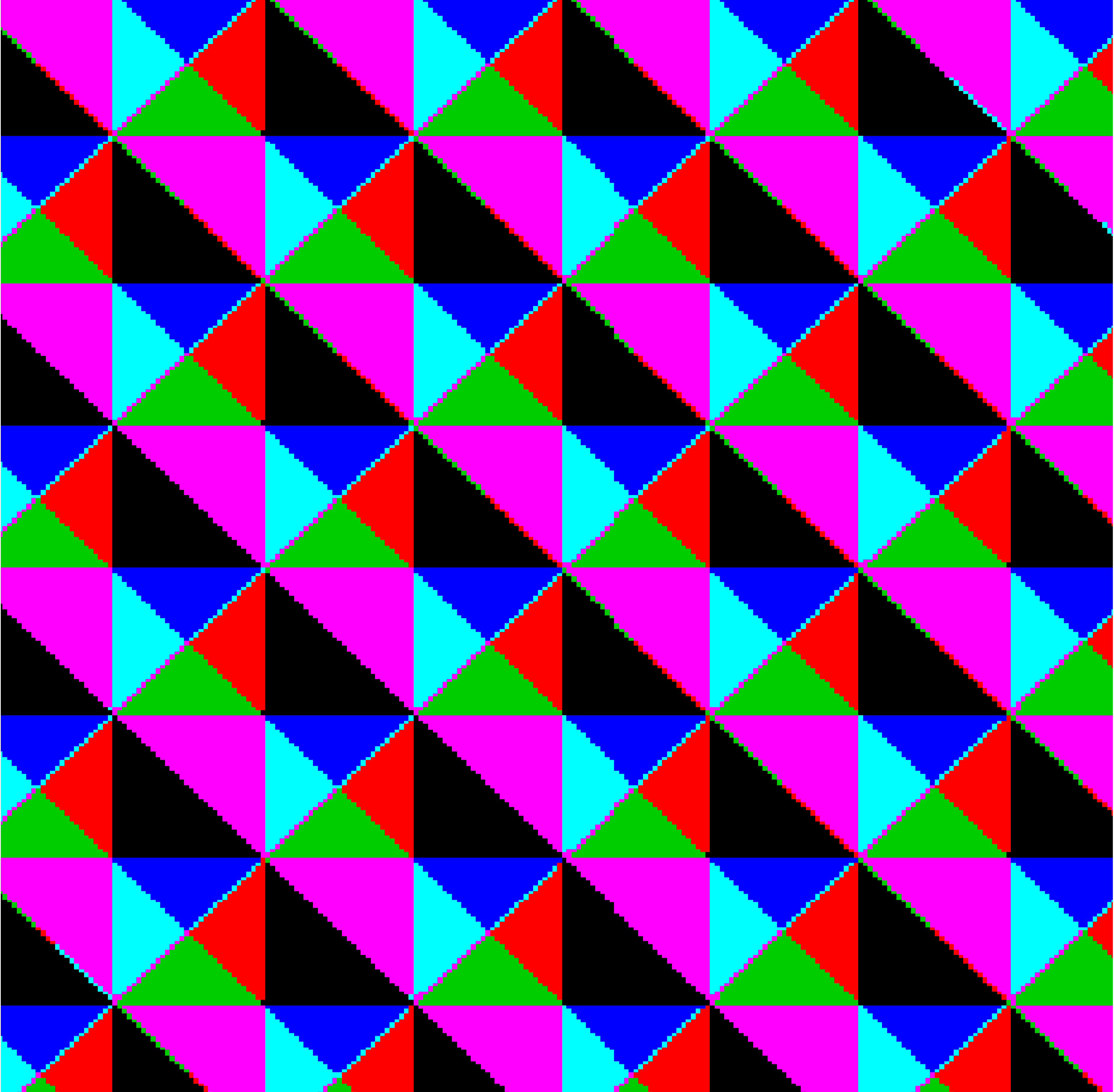 Don’t FReT: A simple solution to predict complex dynamics