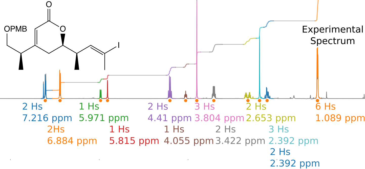 Fully Automated Computational NMR Interpretation – 
Straight From Spectrometer to Structure