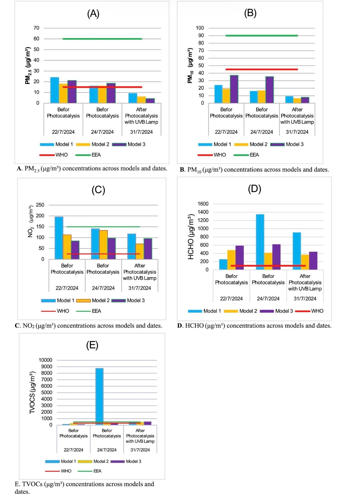 How TiO₂ Coatings Can Clean University Air 