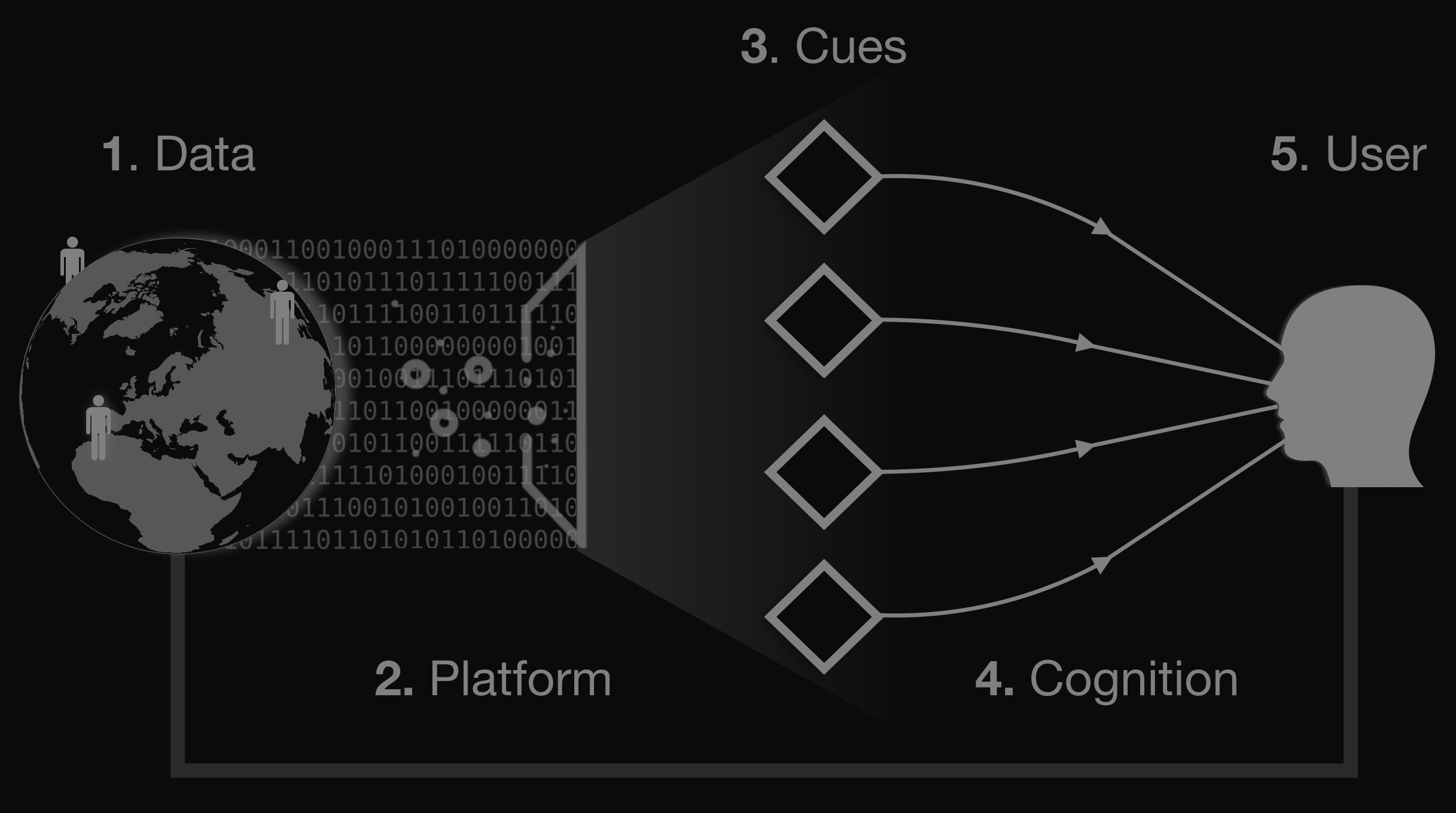 Imagining a different online world
