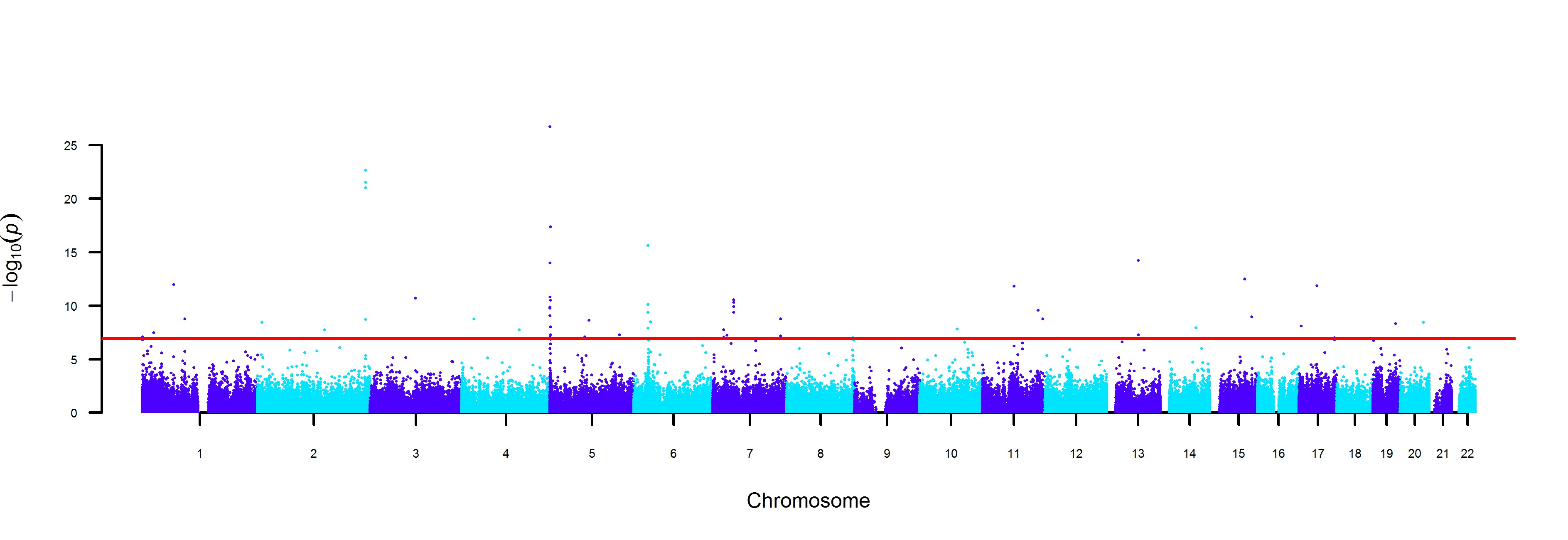 DNA methylation as a marker of education
