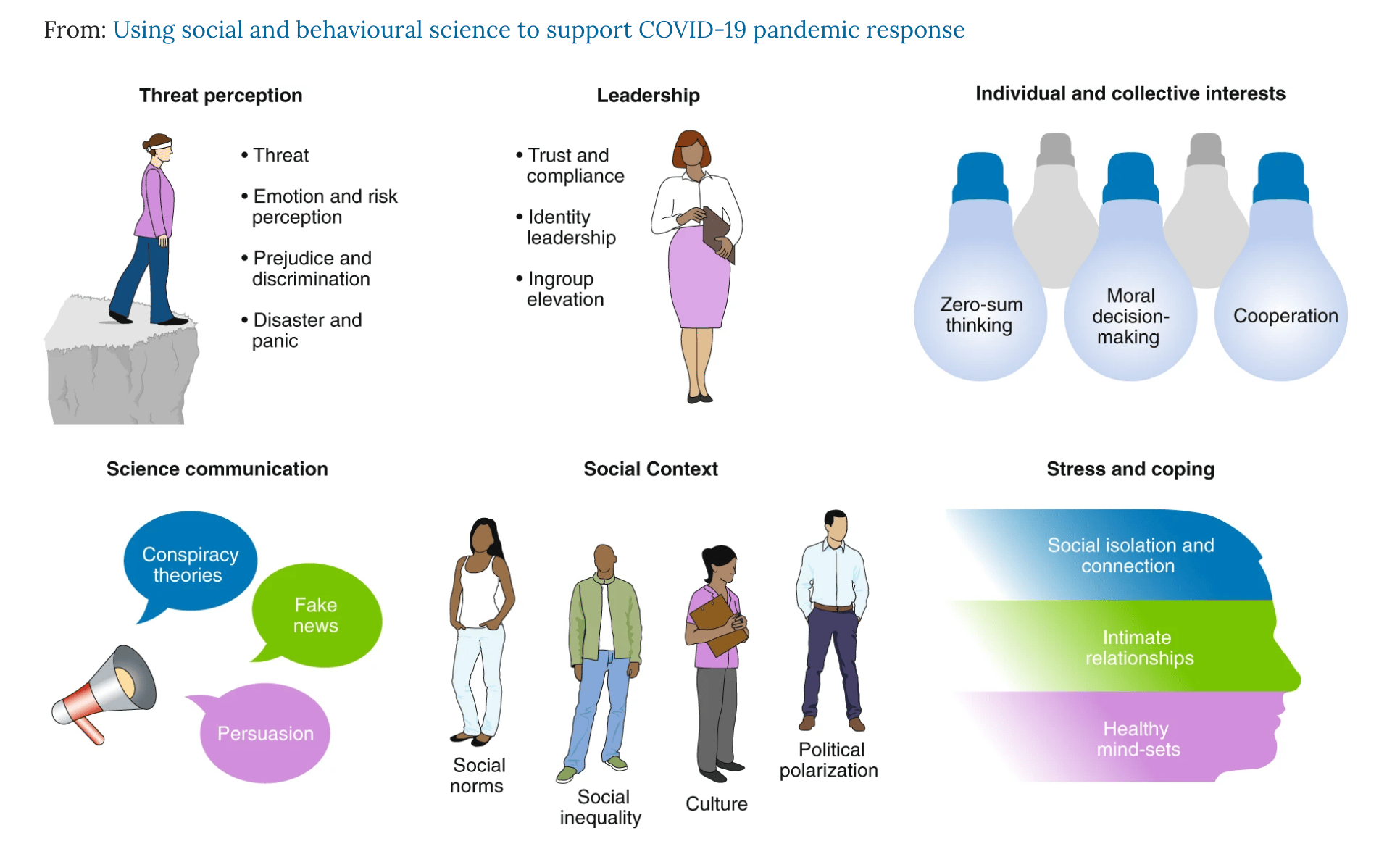 Cooperative science in a time of crisis