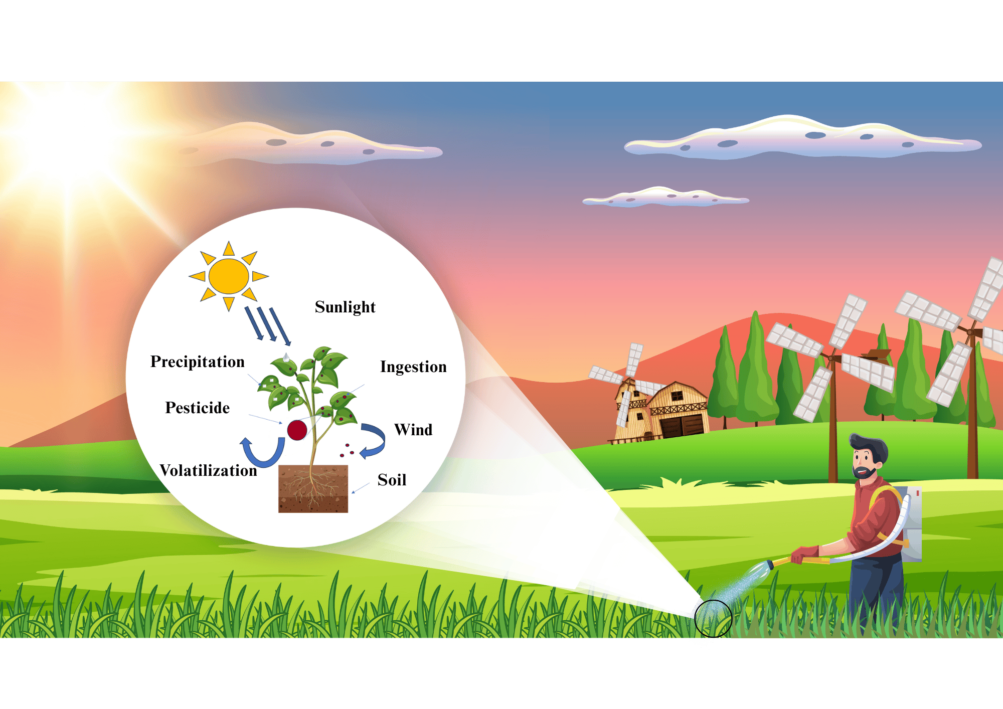The role of UV absorbers in preventing photodegradation and increasing lifespan of pesticides