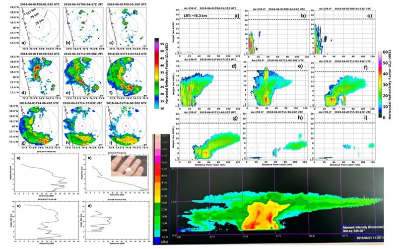 A case study on overshooting convective storms in the westernghats region– multi-sensor approach