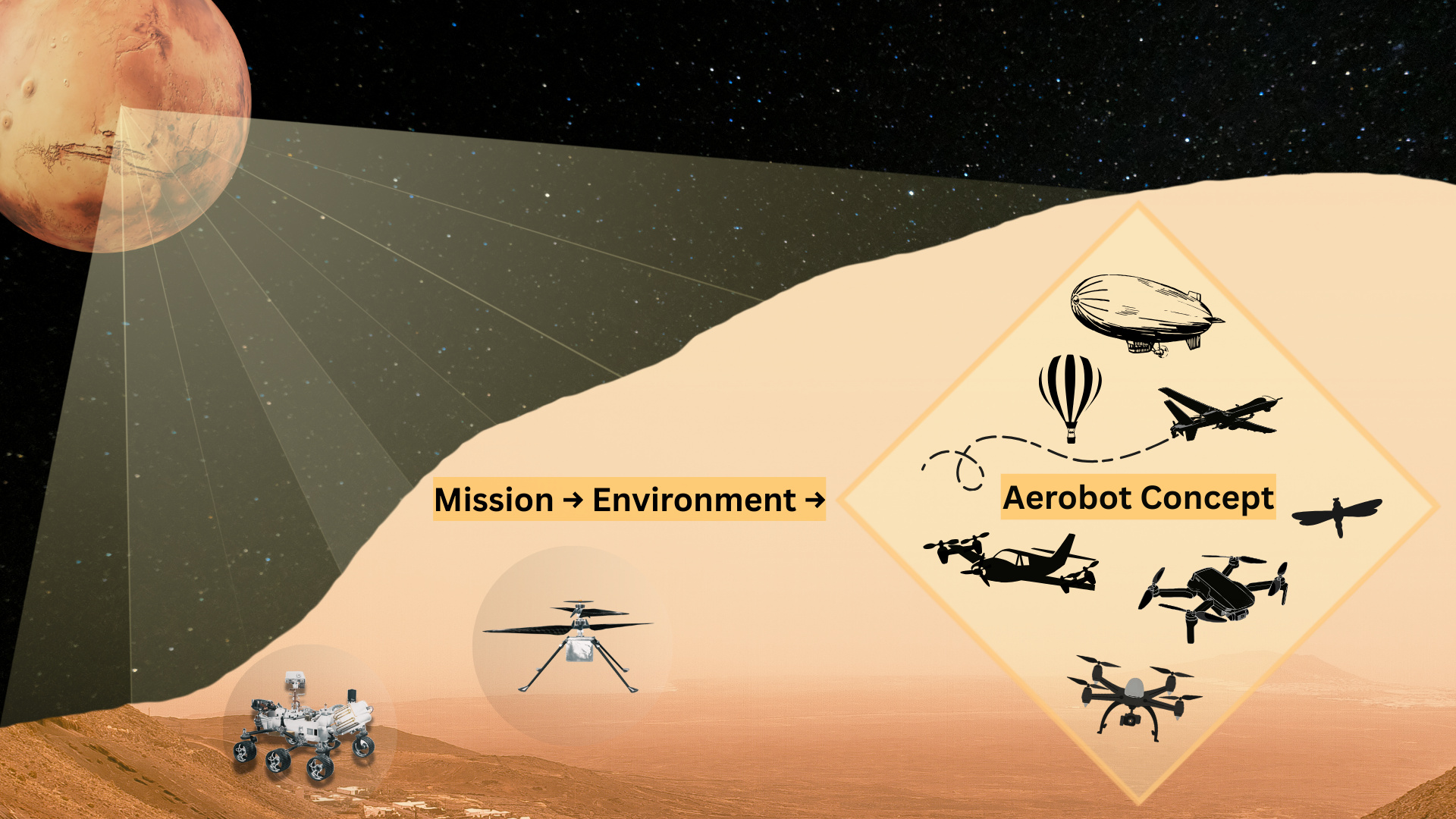 Flying on Mars starts with understanding Mars