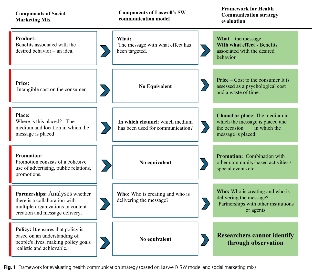 When Strategy Outpaces Theory: What Sri Lanka's Facebook Health Posts Taught Us About NCD Communication