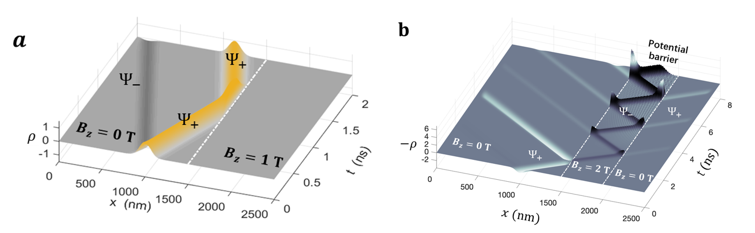 Magnonic Klein and acausal tunneling enabled by breaking the anti-parity-time symmetry in antiferromagnets