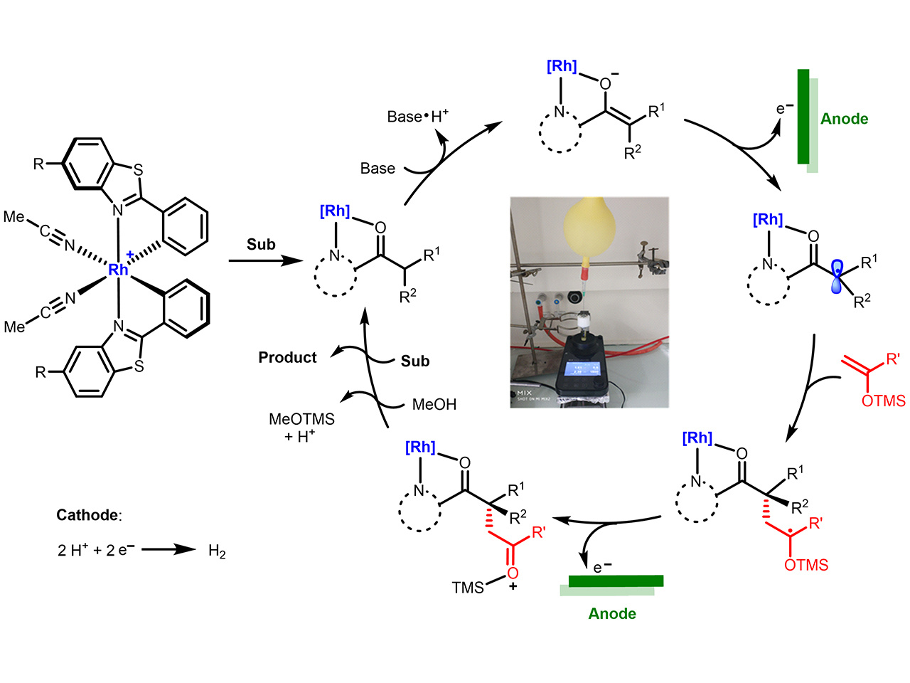 Enantioenriched Molecules out of the Power Outlet