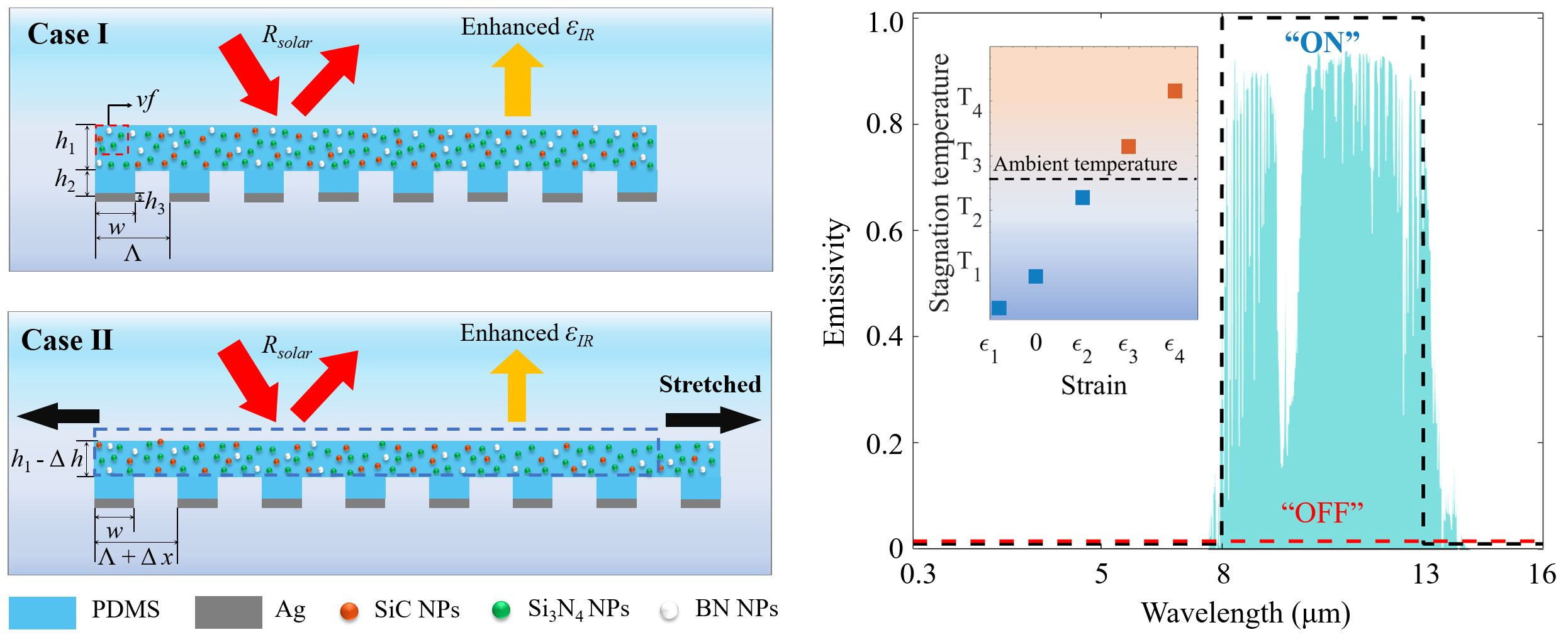 Continuously Variable Emission for Mechanical Deformation Induced Radiative Cooling