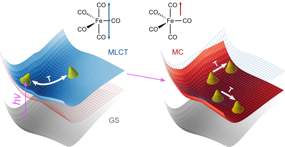 Photodissociation of ironpentacarbonyl acts as a carbonmonoxide geyser