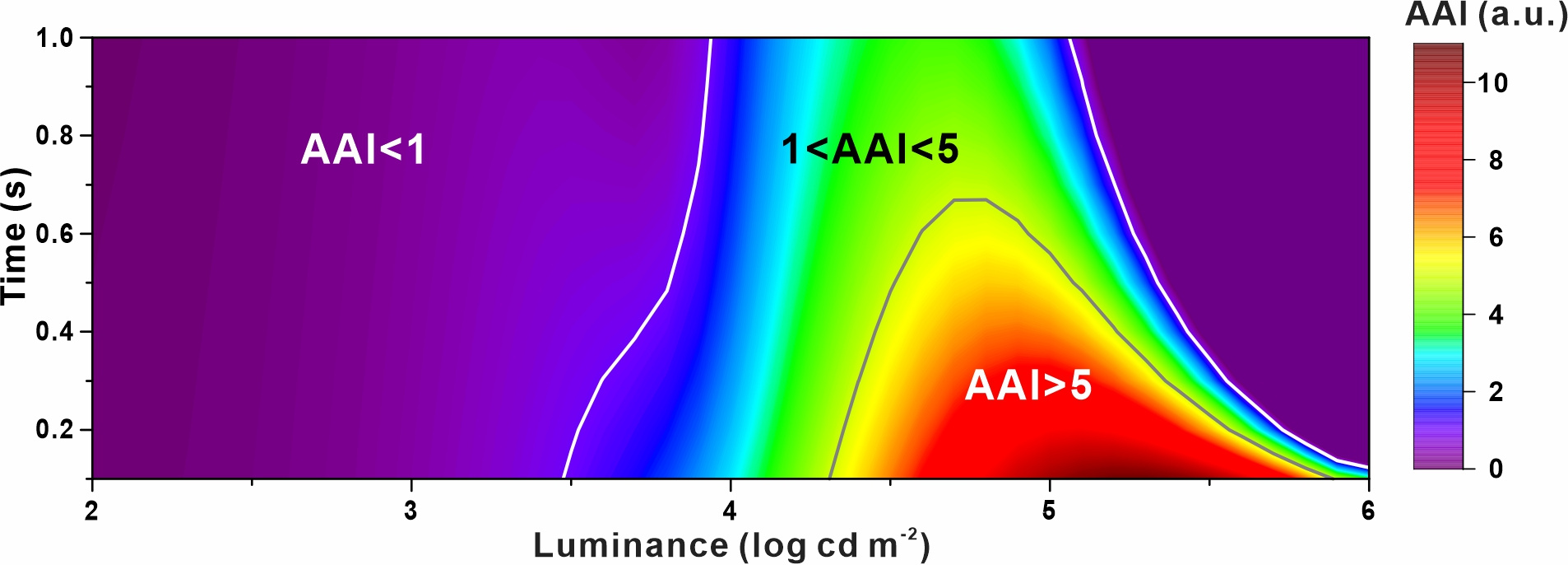 Adapting to light with a transistor