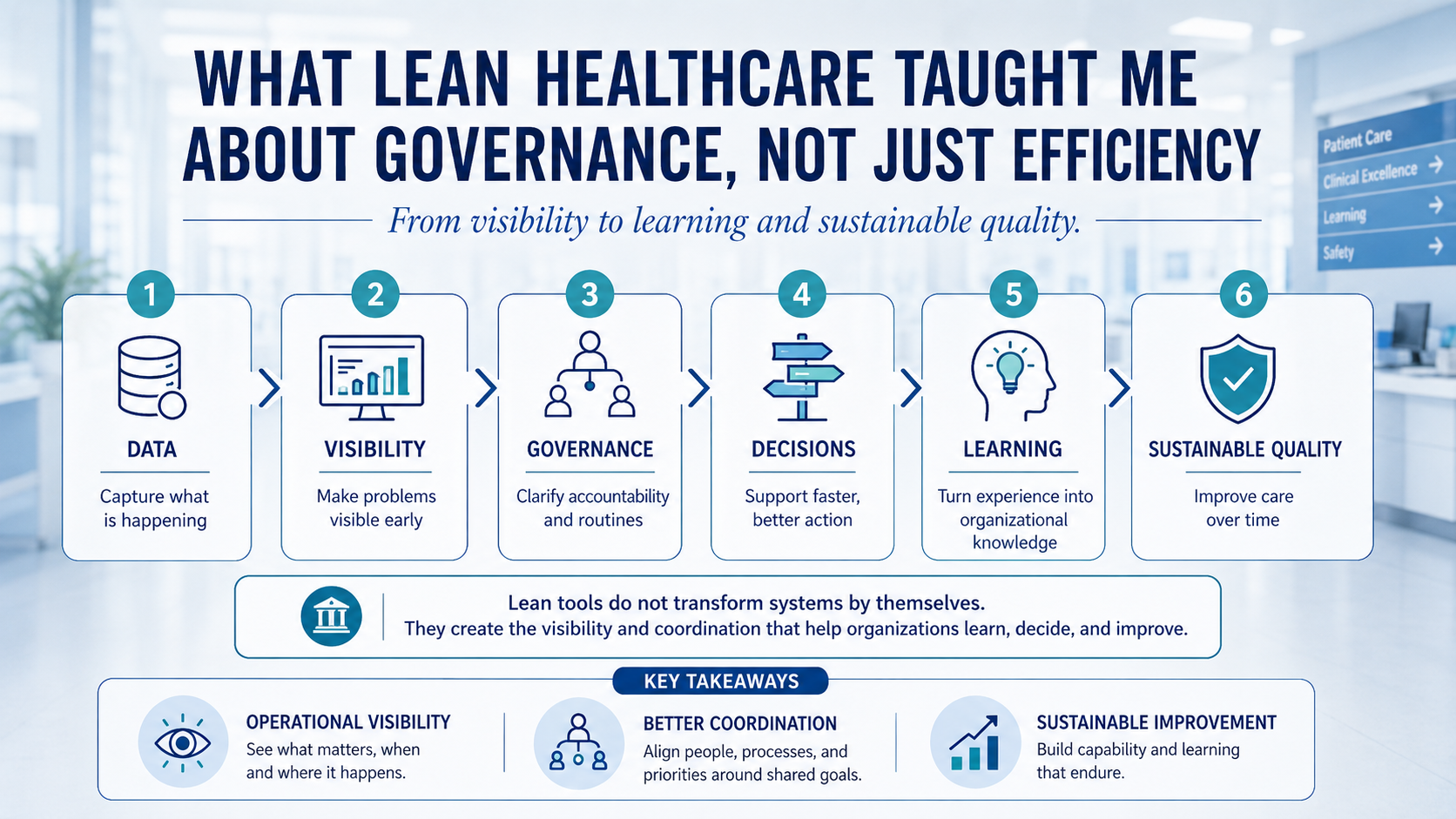 What Lean Healthcare Taught Me About Governance, Not Just Efficiency