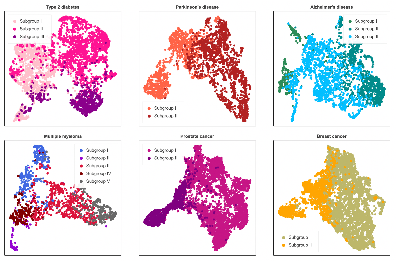 Deep representation learning of electronic health records to unlock patient stratification at scale