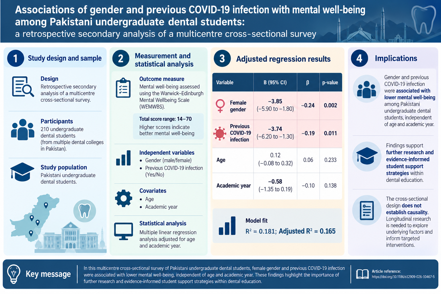  What our research reveals about student mental well-being after COVID-19