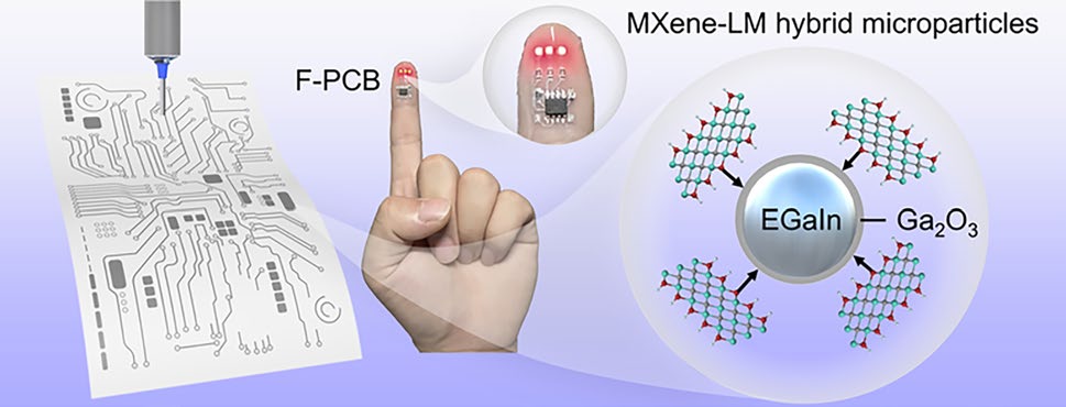 MXene‑Assembled Liquid Metal Hybrid Microparticles for Multifunctional and Stretchable Printed Electronics