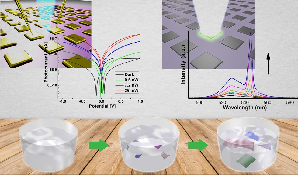 Synthesis of centimeter-size free-standing perovskite nanosheets from single-crystal lead bromide for optoelectronic devices