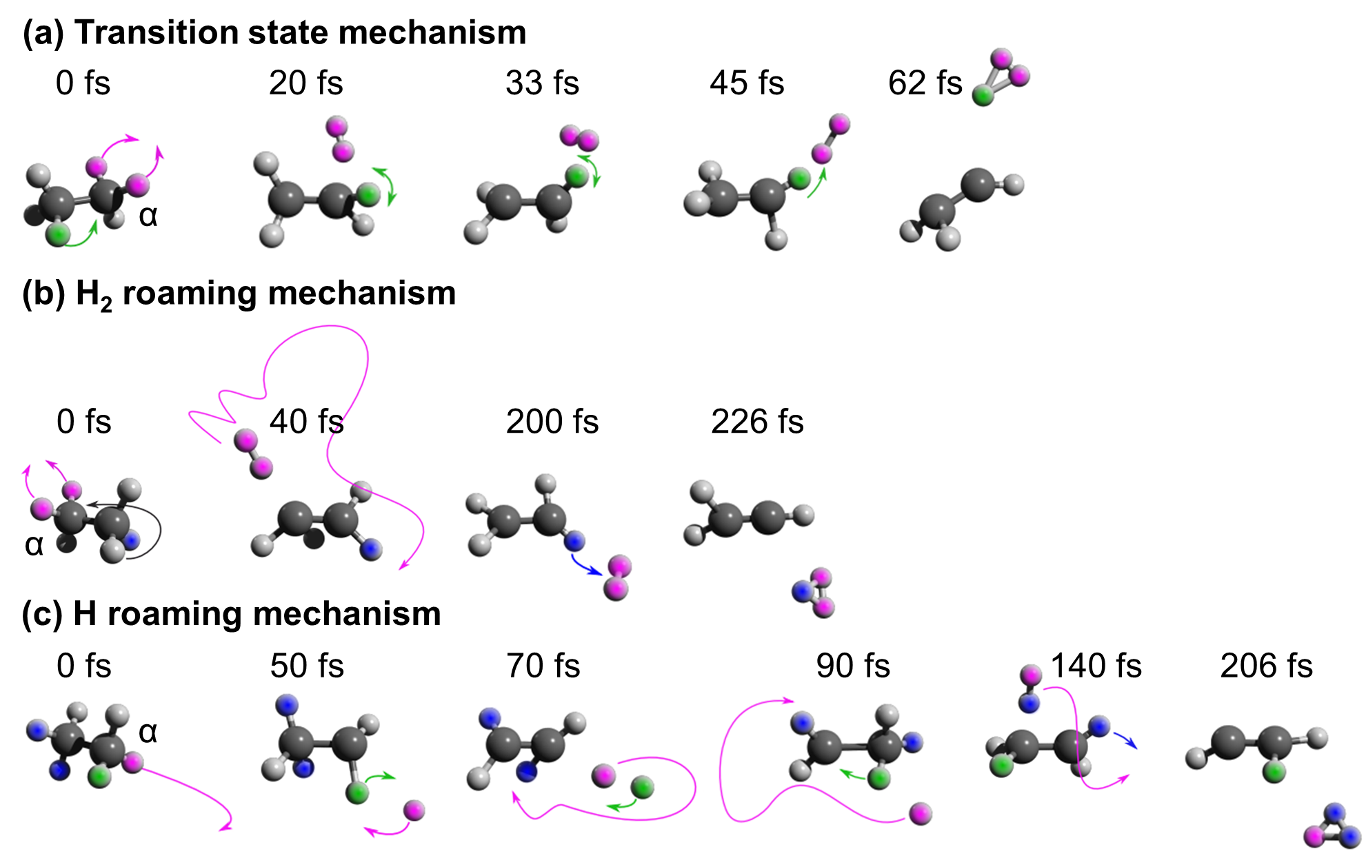 H3+ formation from hydrocarbons via different mechanisms