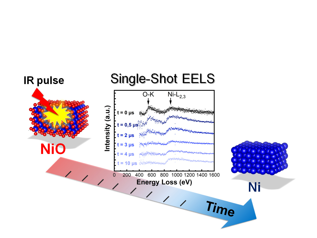 Nanosecond quantitative analysis during a chemical reaction in nanocrystals