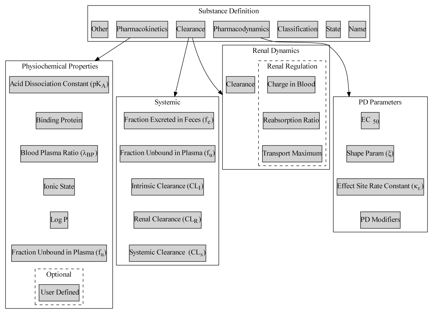 Whole Body Physiology Model to Simulate Respiratory Depression of Fentanyl and Associated Naloxone Reversal