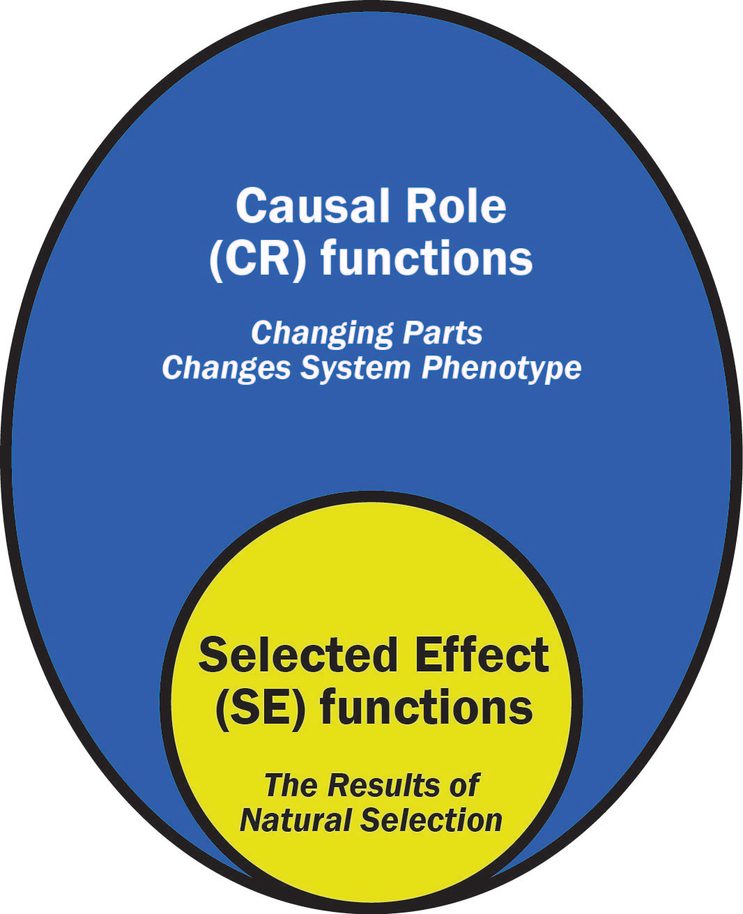 Defining Microbiome Function