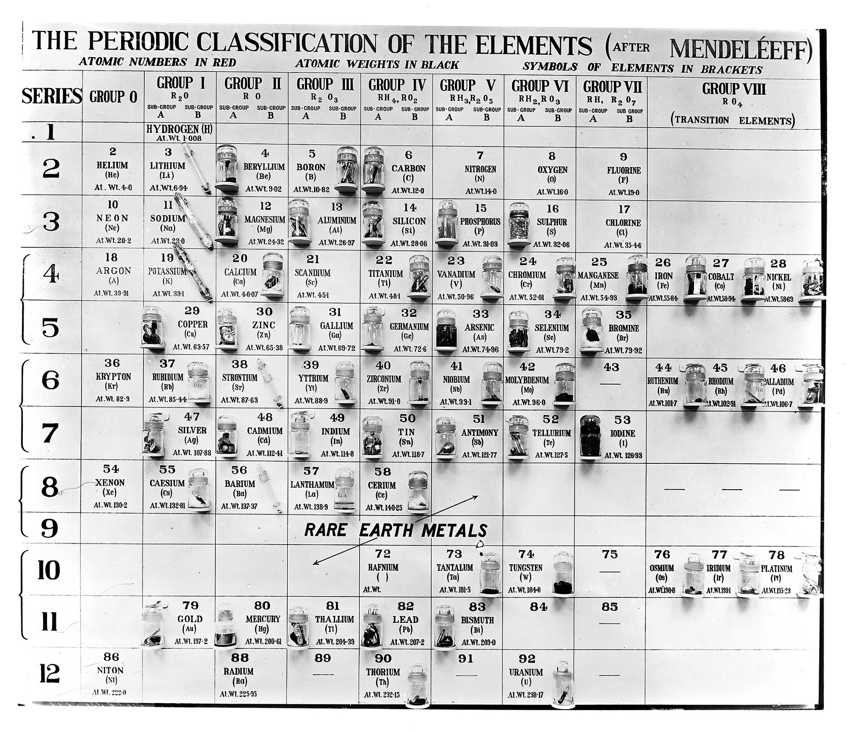 The International Year of the Periodic Table 
