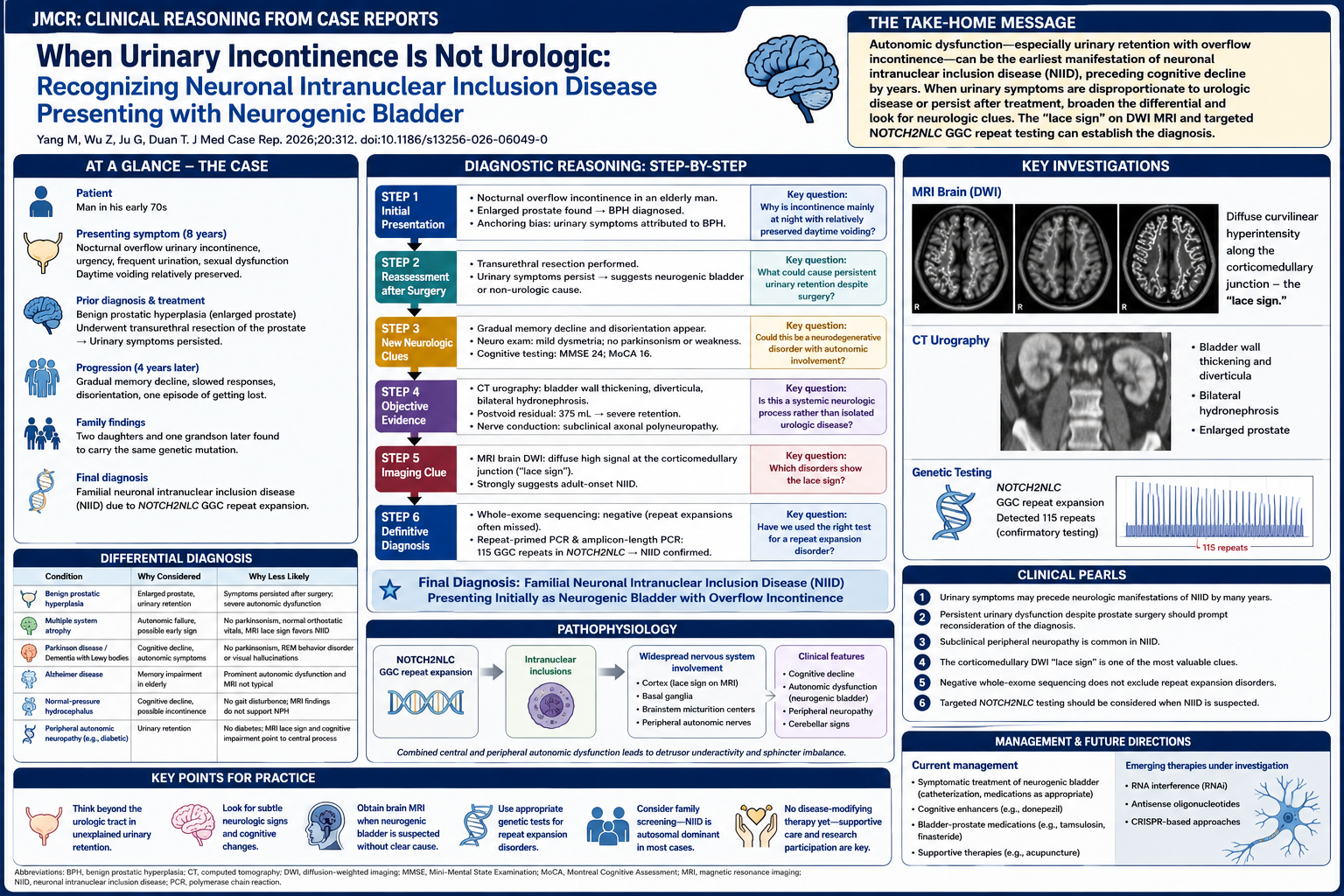 JMCR: Clinical Reasoning From Case Reports