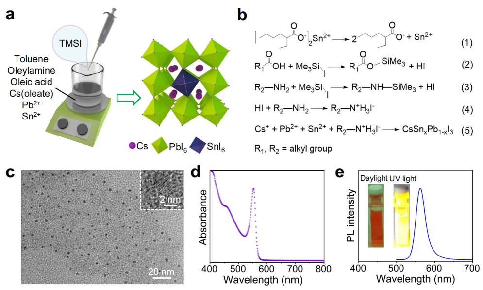 Pure-iodine all-Inorganic Sn-Pb alloyed perovskite quantum dots enabled by room temperature strongly confined spontaneous crystallization