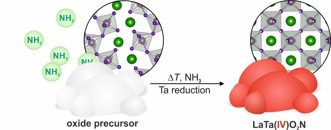 Precursor microstructures rule oxidation states in oxynitrides