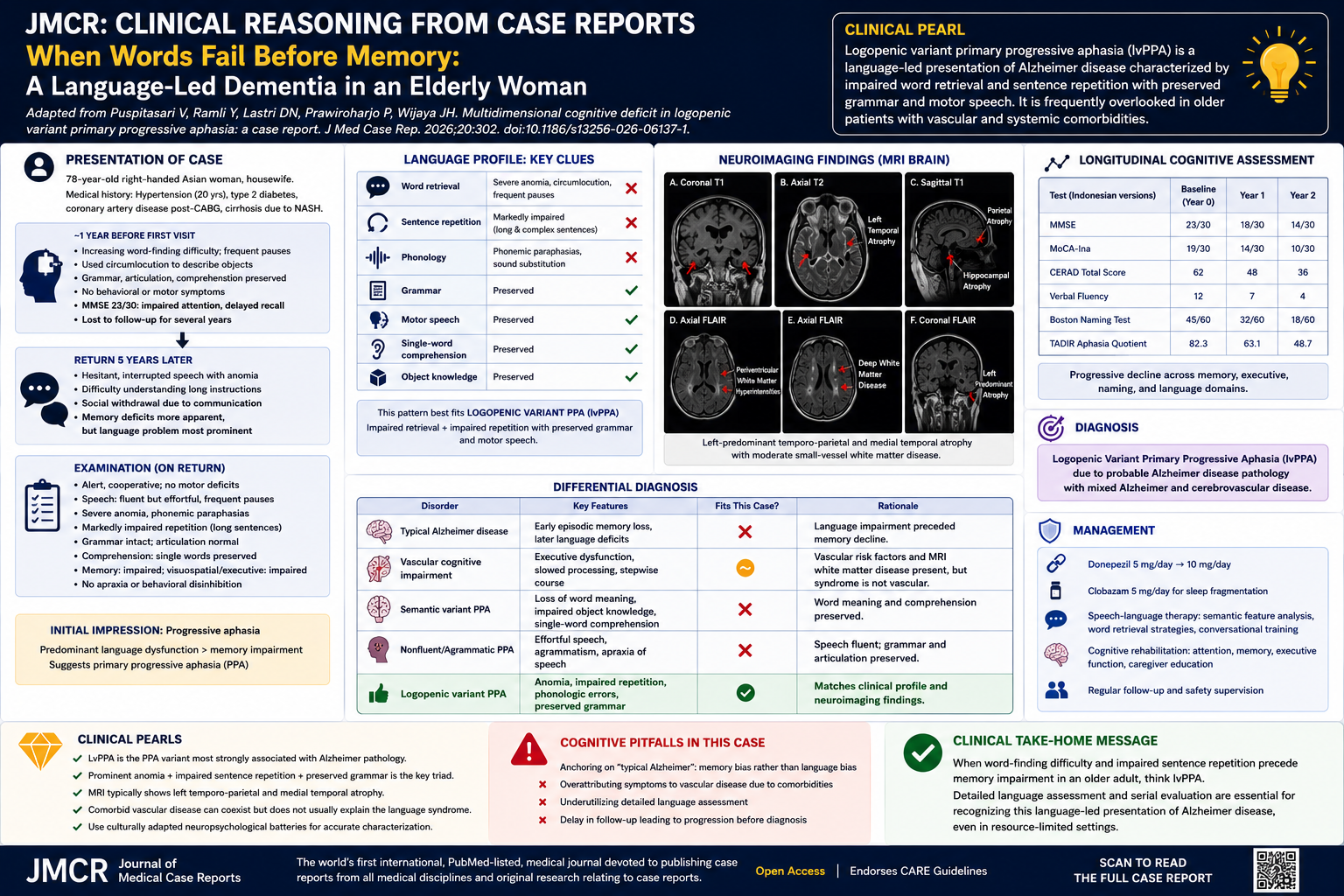 JMCR: Clinical Reasoning From Case Reports