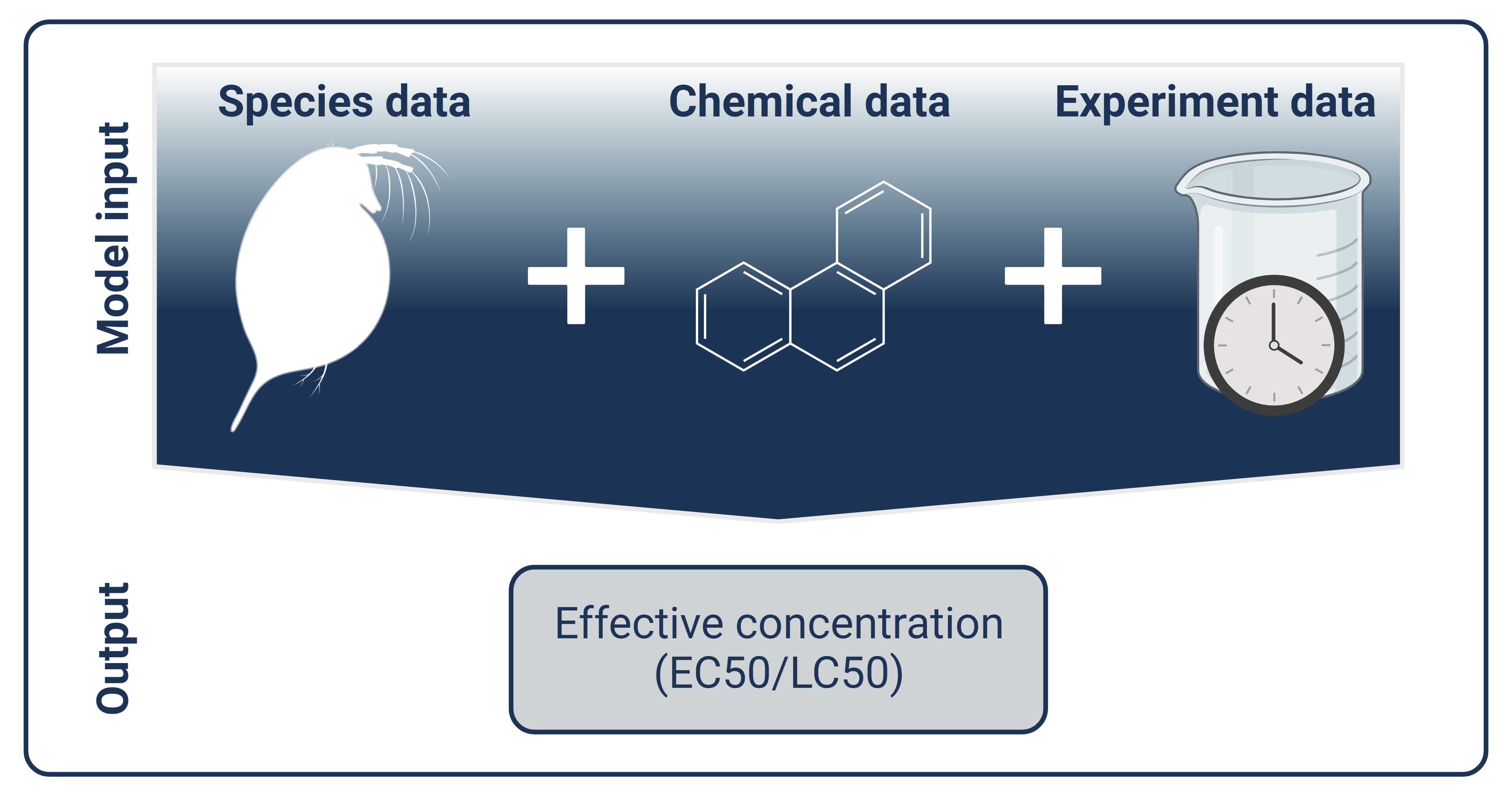 Benchmark data for machine learning in ecotoxicology