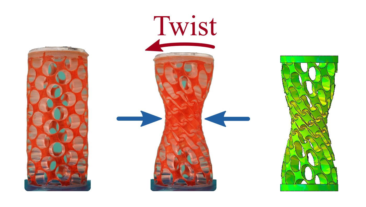 Giving a twist to the design of metamaterials and squeezing out novel applications 