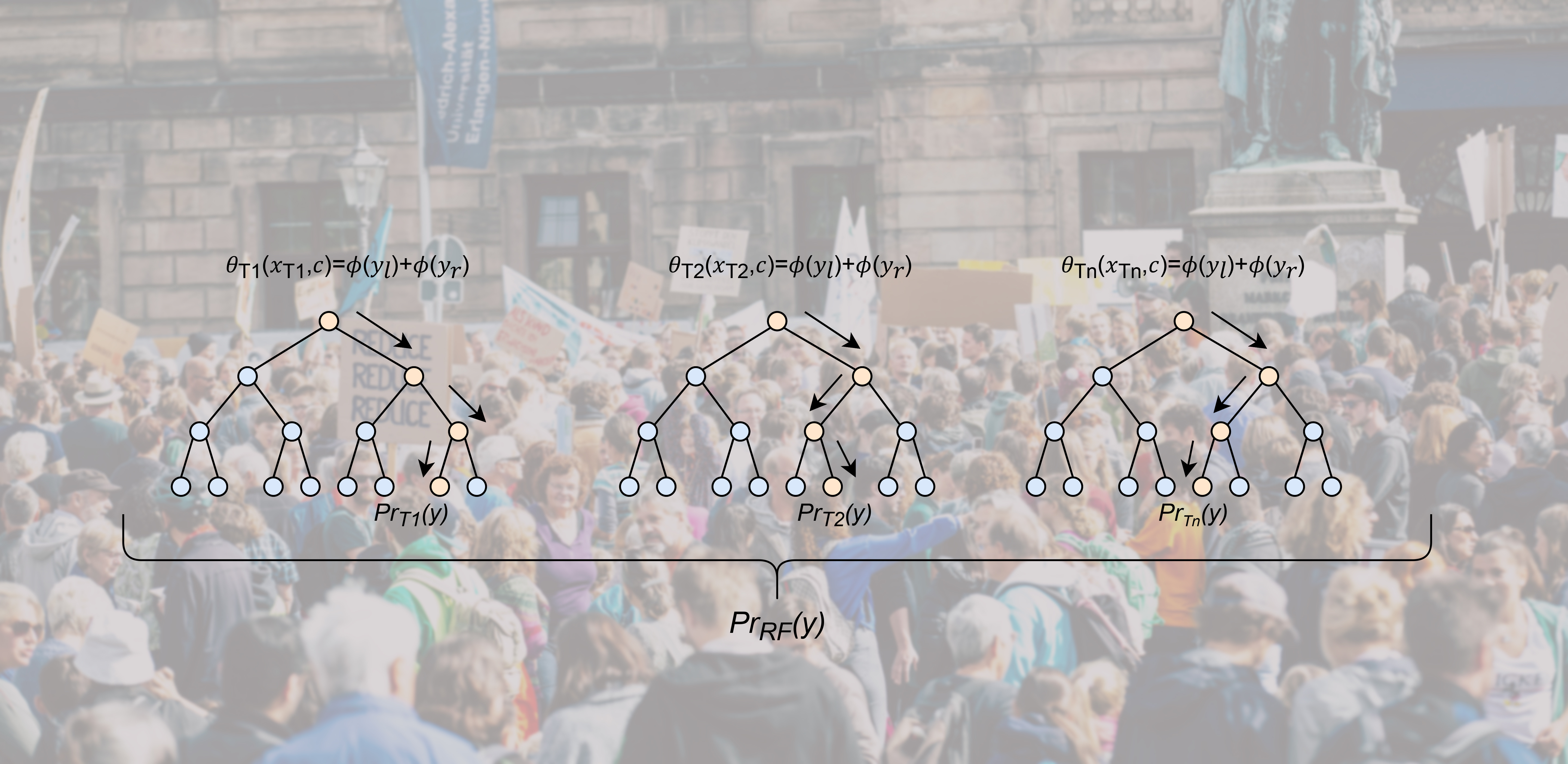 How do societies shape climate change beliefs?