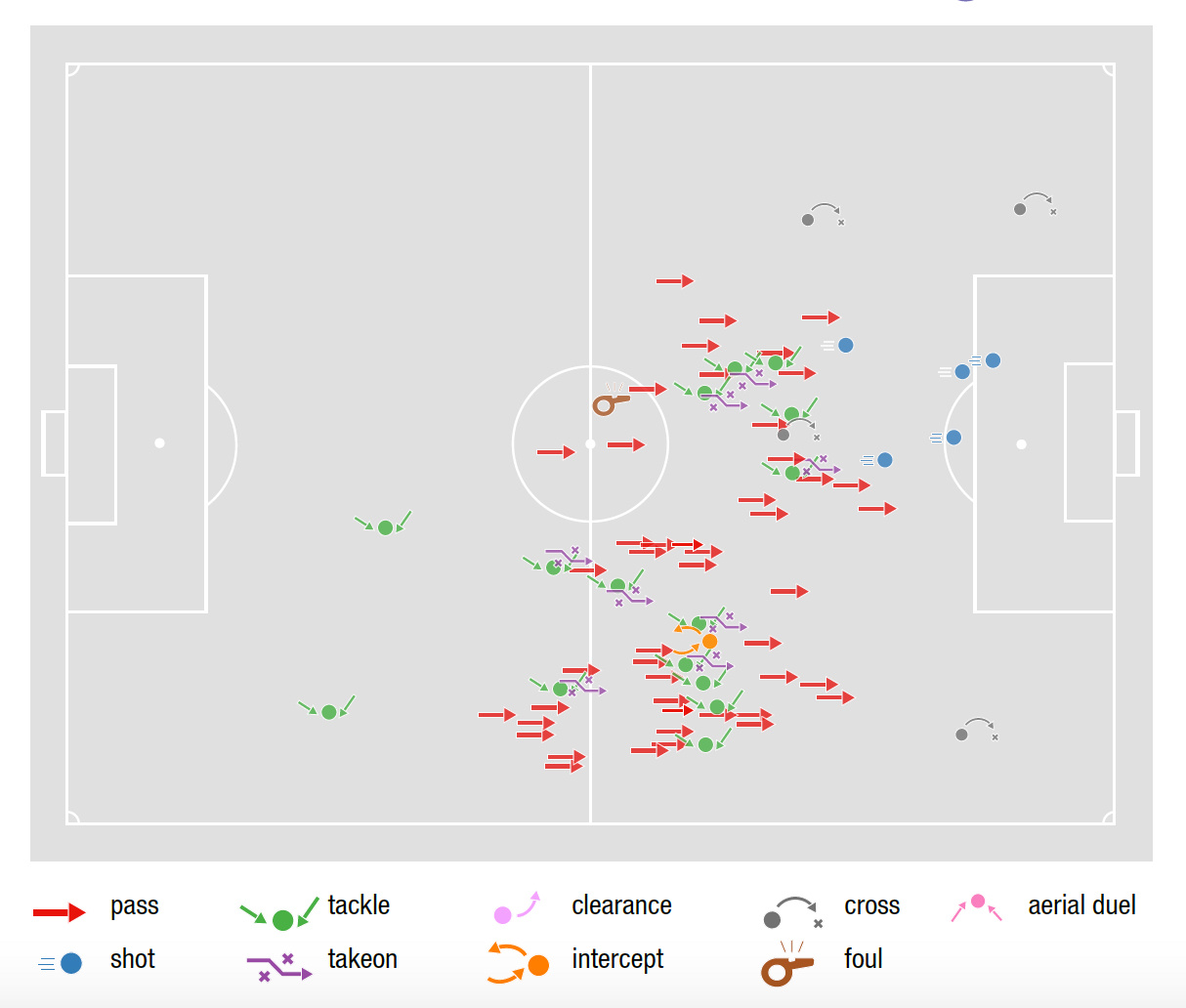 Spatio-temporal match data for Soccer Analytics