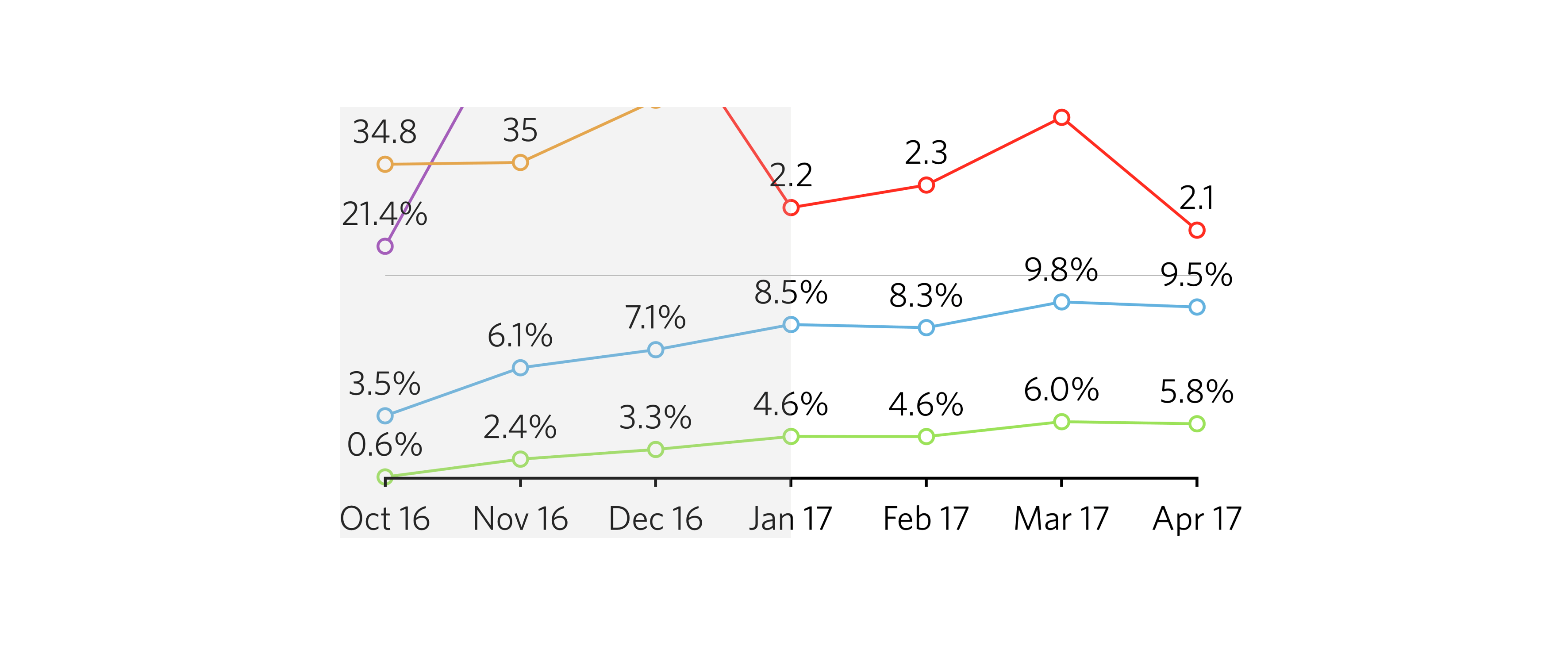 Journal dashboard