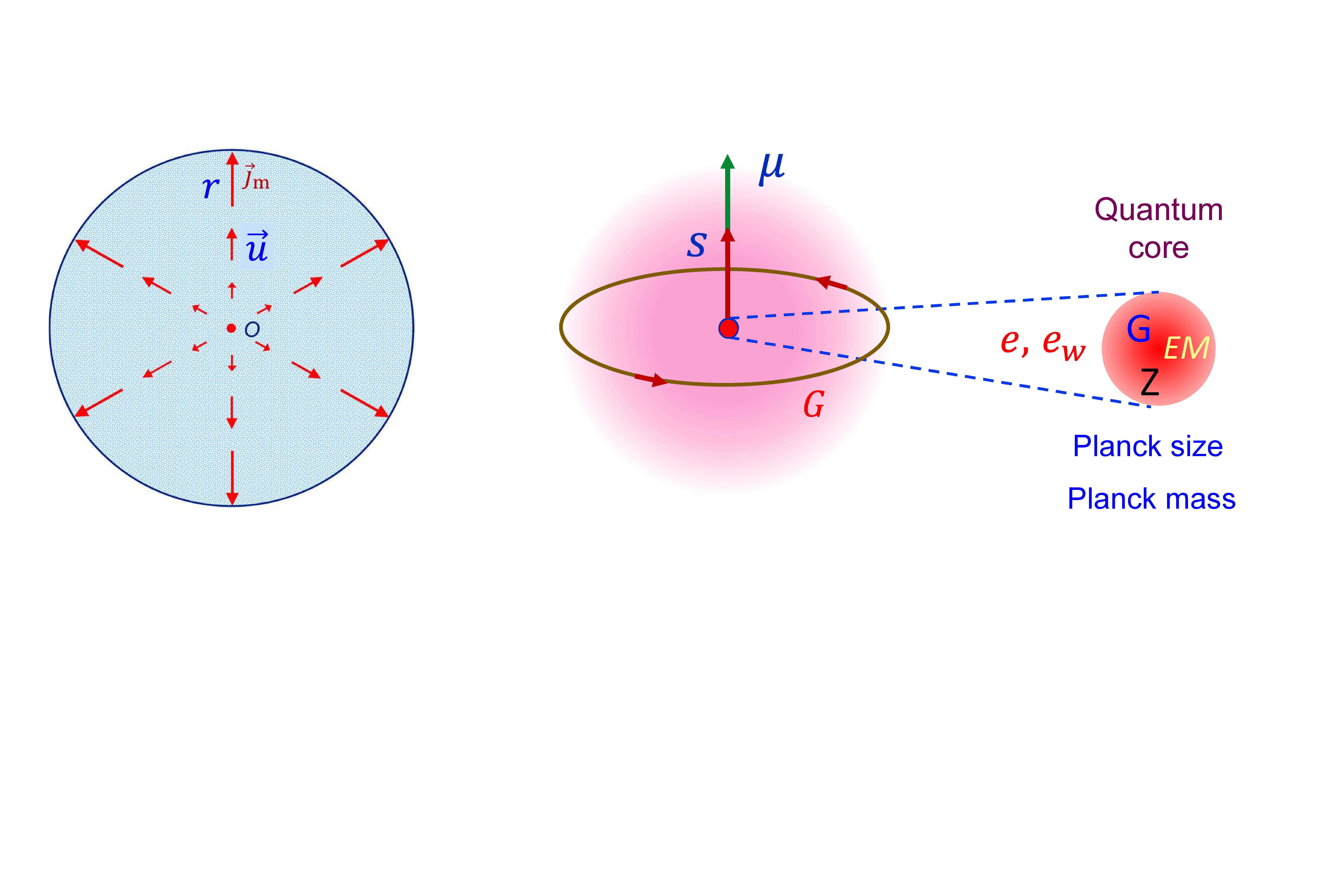 Vector gravity unites Dark energy in the universe and elementary particles