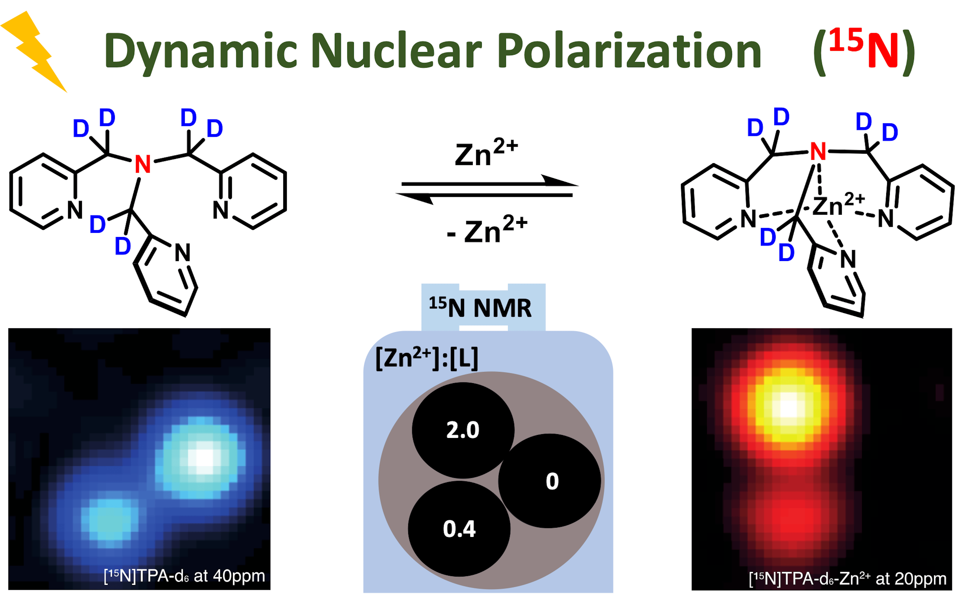 Hyperpolarized 15N-labeled, deuterated tris(2-pyridylmethyl)amine as an MRI sensor of freely available Zn2+
