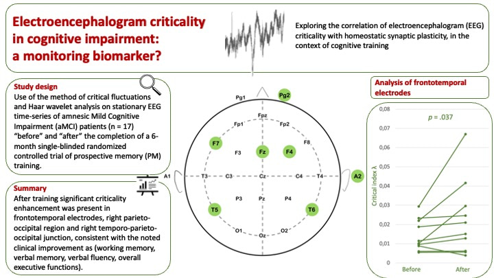EEG criticality as a monitoring biomarker in Cognitive Impairment