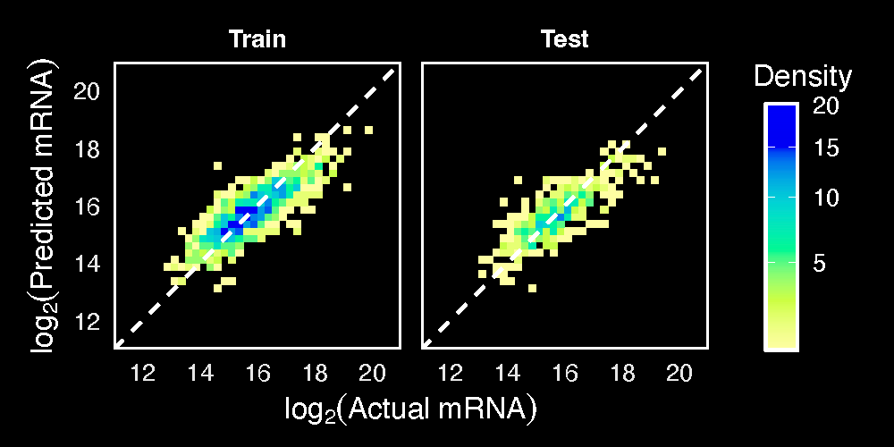 Recovering counts from proportions