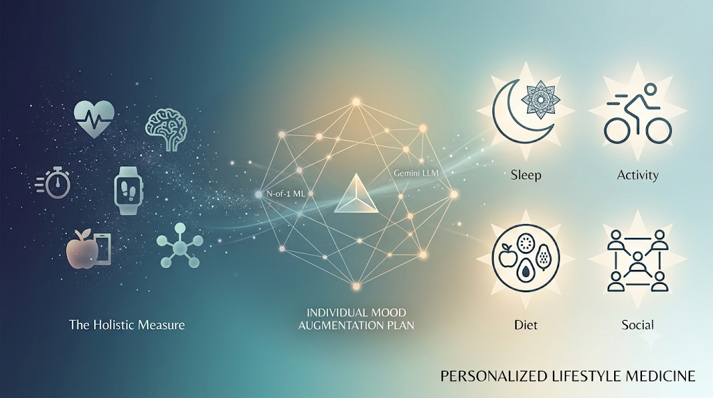 Treating the Person, Not the Population: How Machine Learning Is Personalizing Depression Care
