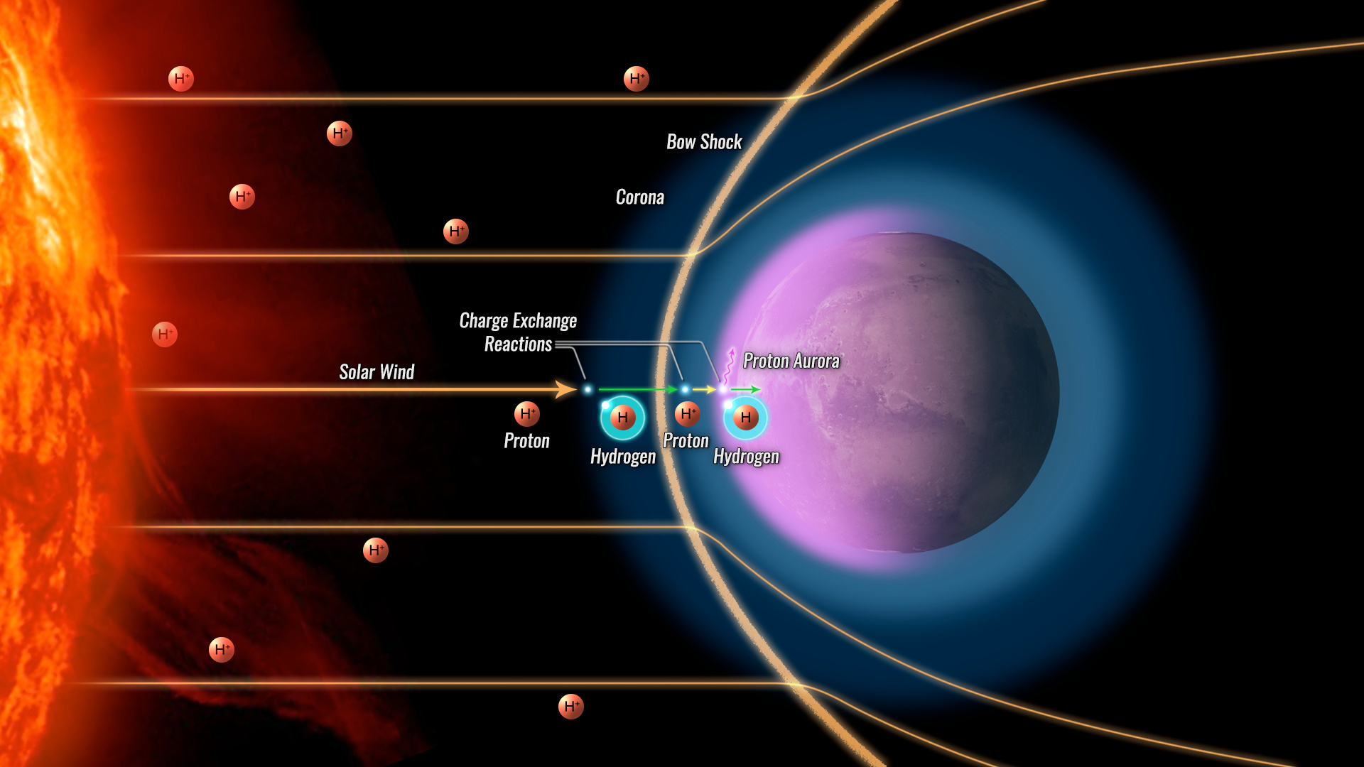 A New Type of Aurora at Mars