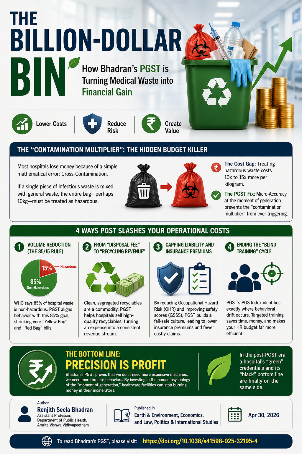 The Billion-Dollar Bin: How Bhadran’s PGST is Turning Medical Waste into Financial Gain