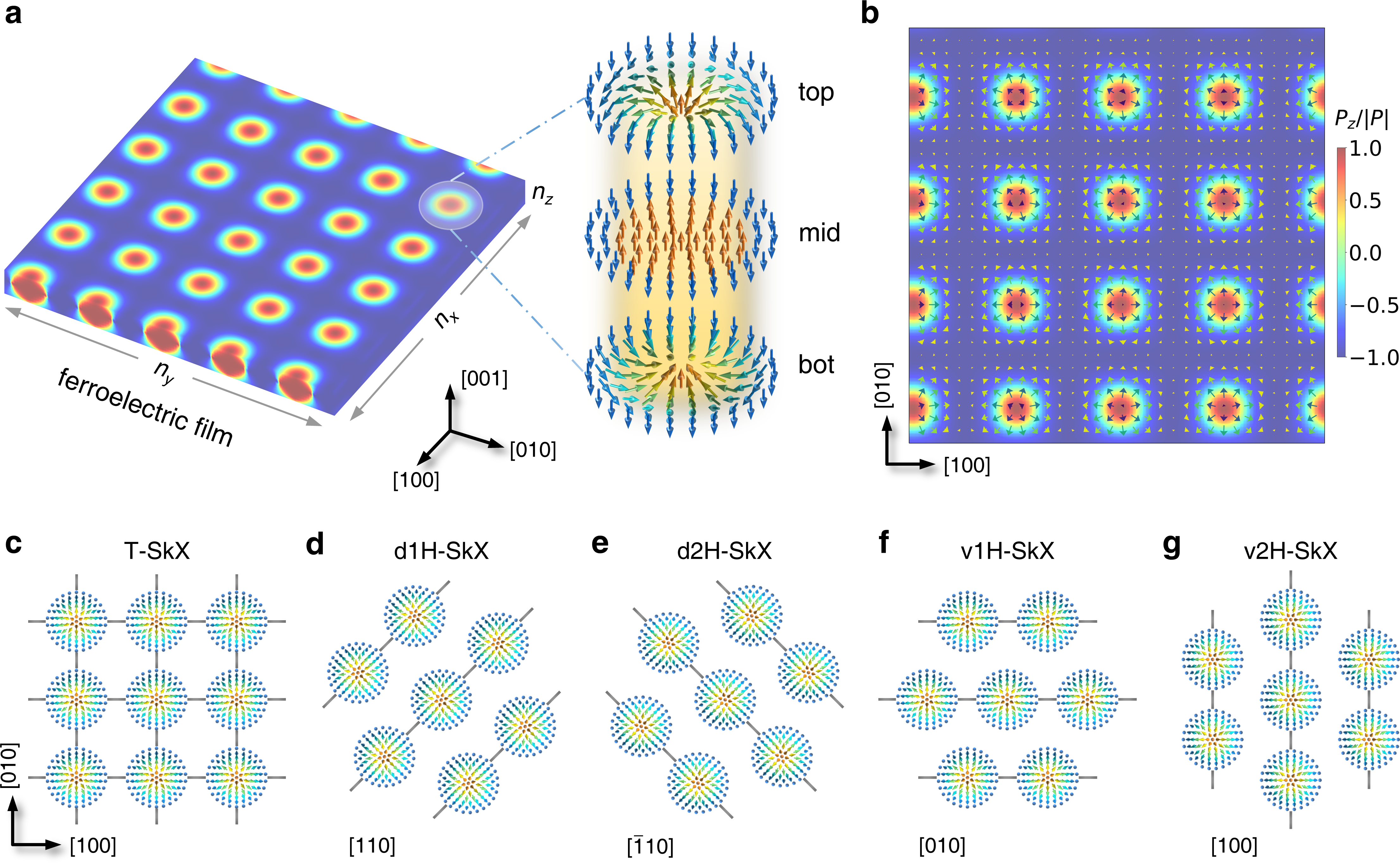Revealing the influence of flexoelectric effect on polar skyrmion lattice