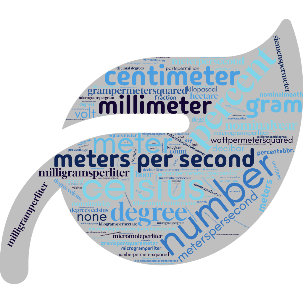 Using Annotations to Link Metadata to Ontologies